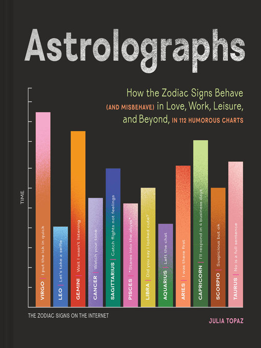 Title details for Astrolographs by Julia Topaz - Available